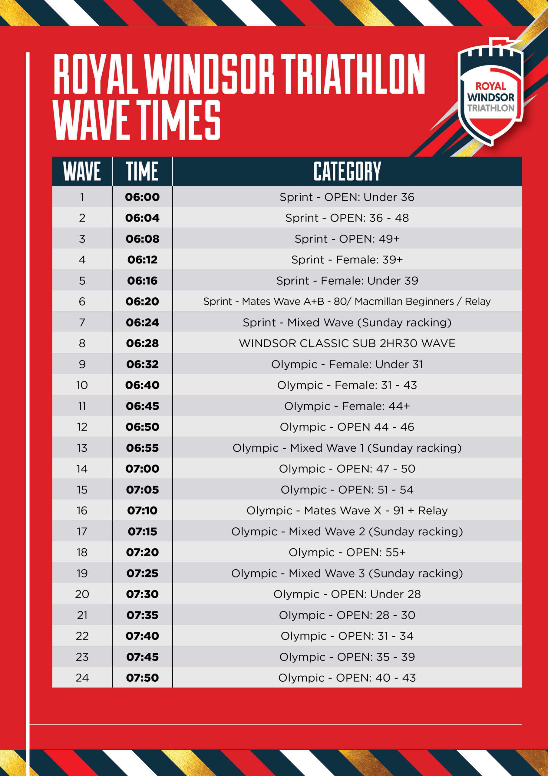 Royal Windsor Triathlon Wave Times Human Race Triathlon